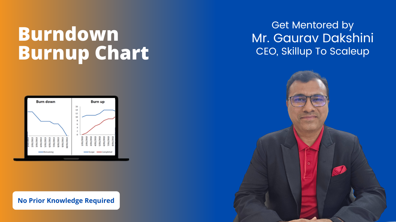 Burndown Chart and Burnup Chart