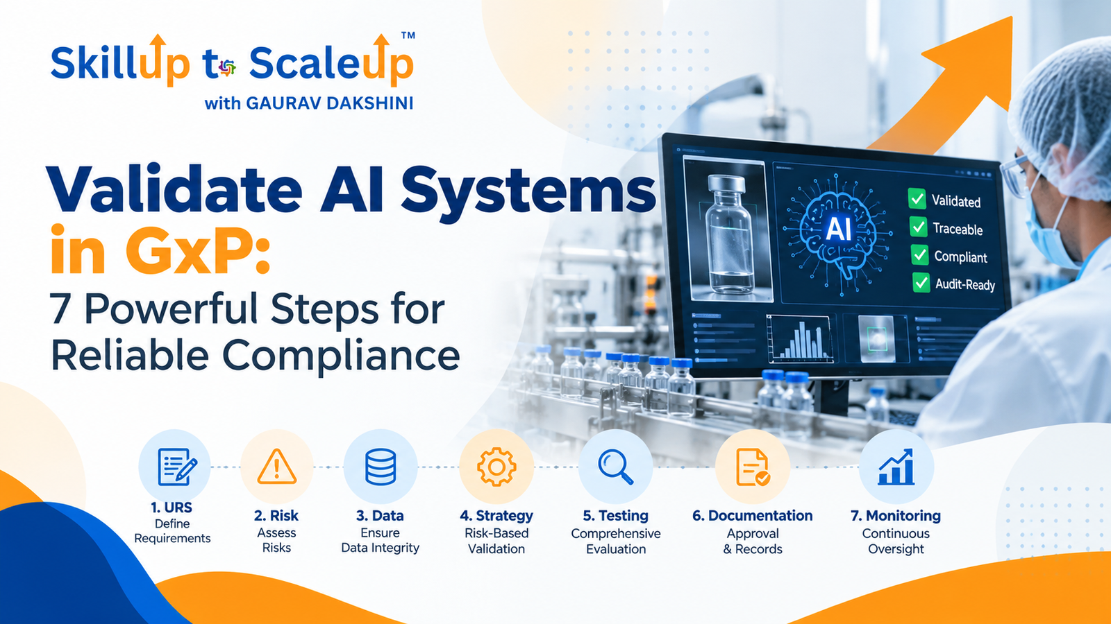 Validate AI systems in GxP with URS, risk assessment, testing, and continuous monitoring